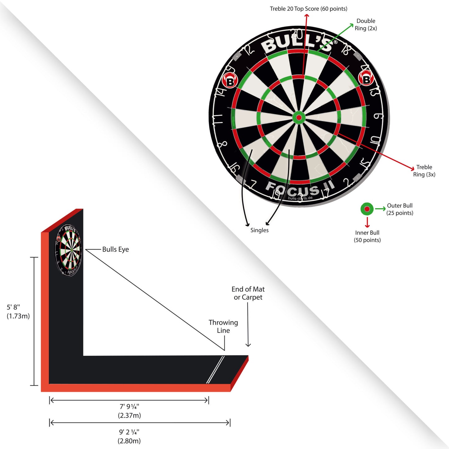 BULL'S Levelfix