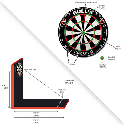 BULL'S Levelfix